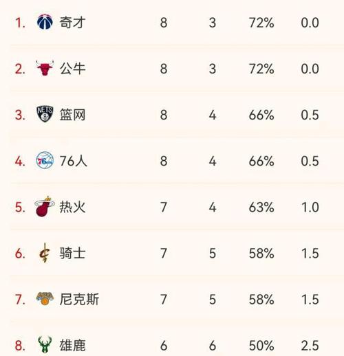 NBA常规赛近期比赛日程安排